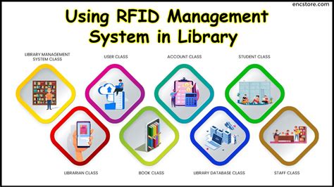 rfid based library management system working|rfid for library management system.